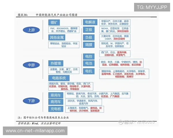 “中国足球产业链整合升级，迎来新发展机遇”，中国足球产业的现状分析