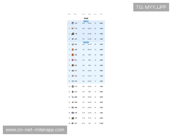“联赛积分榜大洗牌，谁能挺进季后赛？最新动态速递”，联赛积分规则